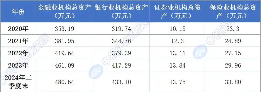 金融行业的机遇_机遇金融行业发展的原因_金融行业发展机遇