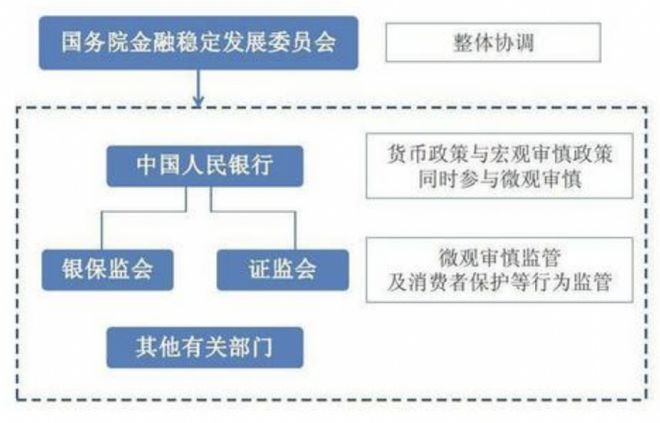 改革中央金融行业的意义_金融行业 改革 中央_中国金融深化的改革路径