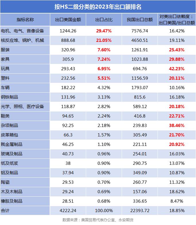 特朗普，美国加征关税，紧固件