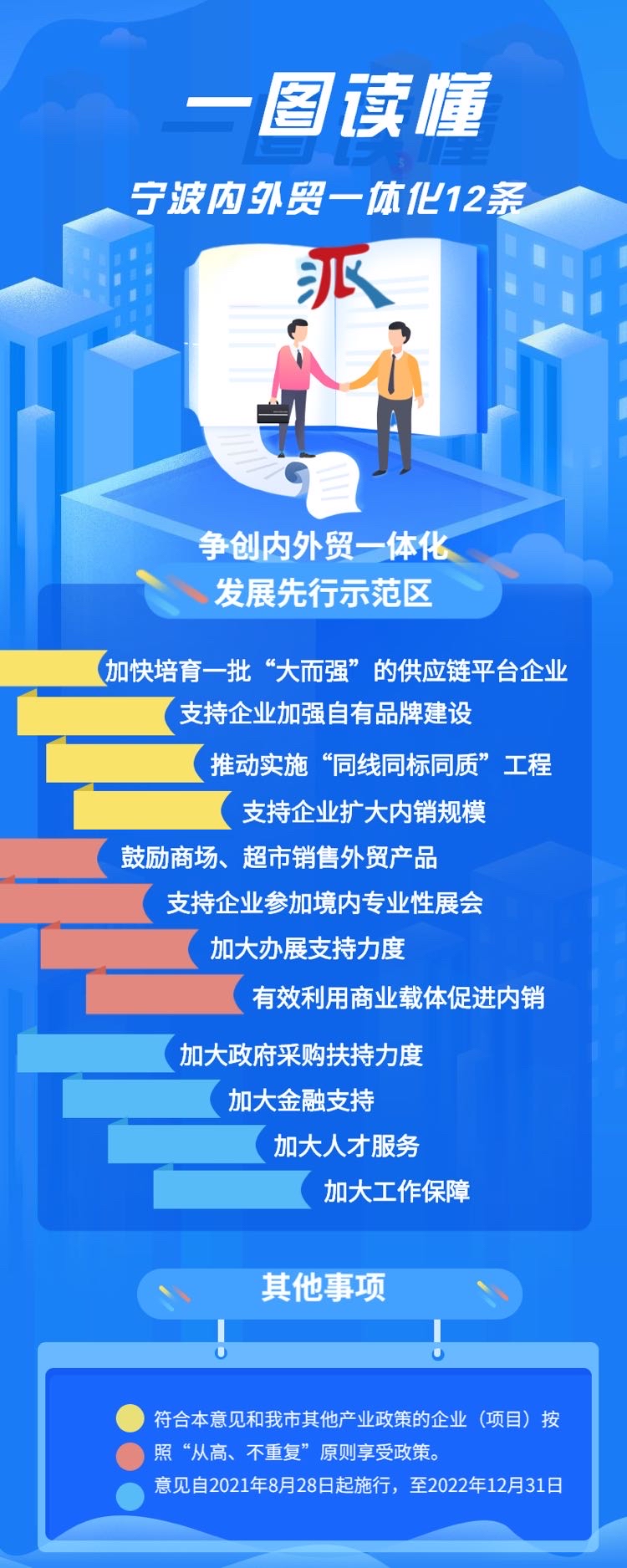争创内外贸一体化发展先行示范区 宁波出台12条政策举措