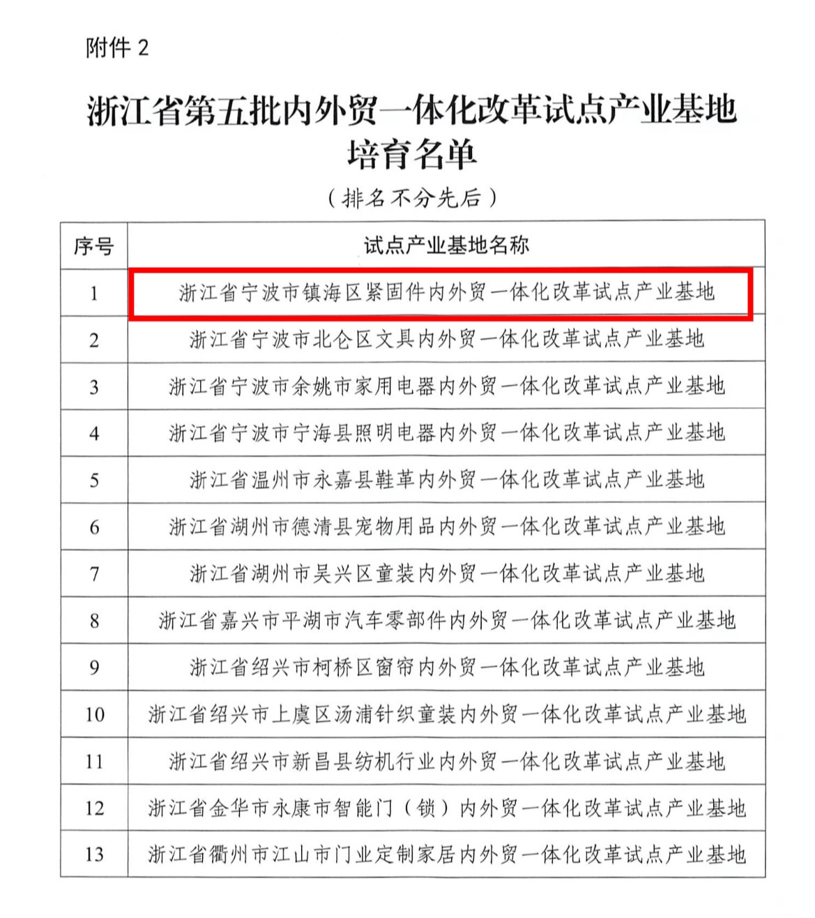 获省级肯定!九龙湖镇紧固件产业“内外贸一体化”跑出发展加速度