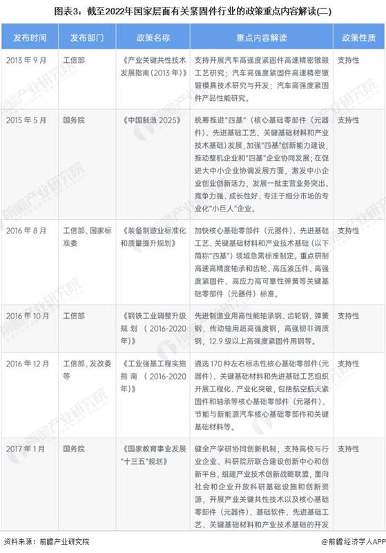 紧固件，高端紧固件产品，风电螺栓，核心零部件