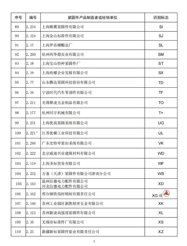 紧固件，标准件，全国紧固件标委会，公告10号