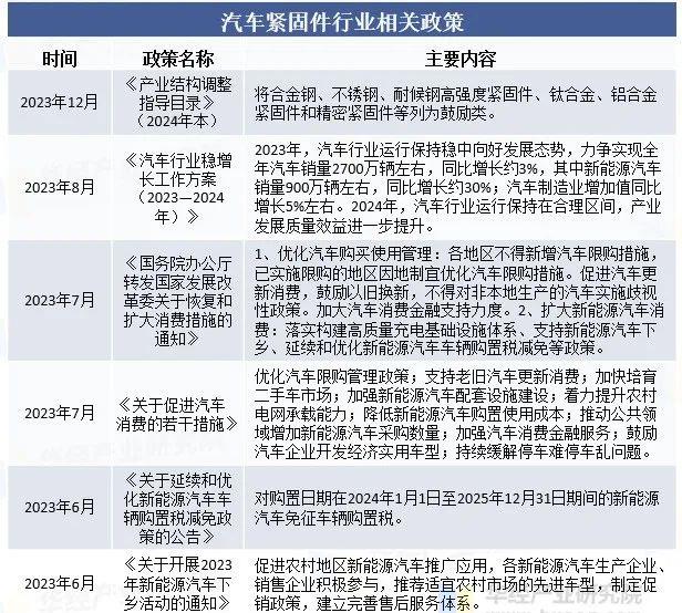 汽车紧固件
