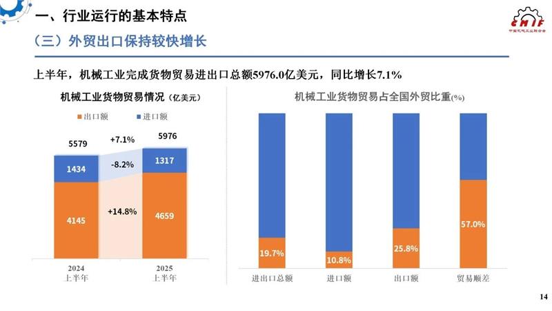 机械工业，2025年上半年机械工业经济，中国机械工业联合会，中机零协