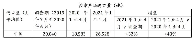 欧盟最新反倾销文件出台!对中国钢、铁制紧固件实施进口登记