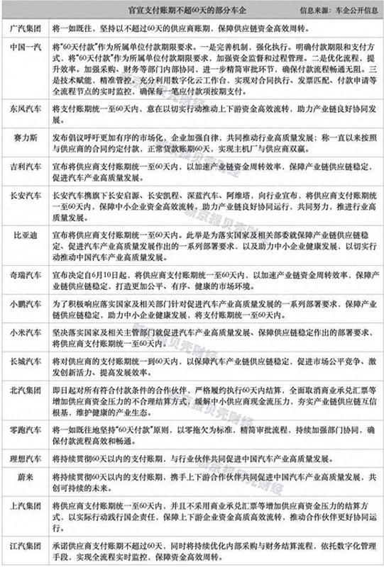 车企60天账期新政落地,紧固件行业资金枷锁松绑迎转型契