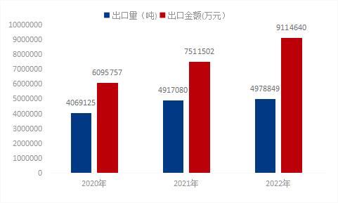 紧固件,紧固件原材料,晋亿实业,工业线材,冷镦钢