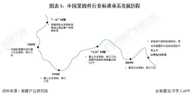 2024年中国紧固件行业发展现状分析