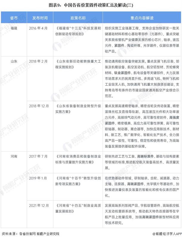 紧固件，高端紧固件产品，风电螺栓，核心零部件