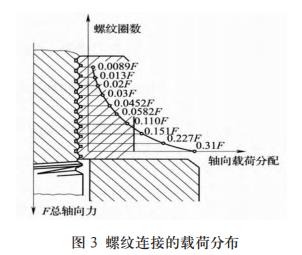 航空紧固件,紧固件失效,氢脆,螺纹