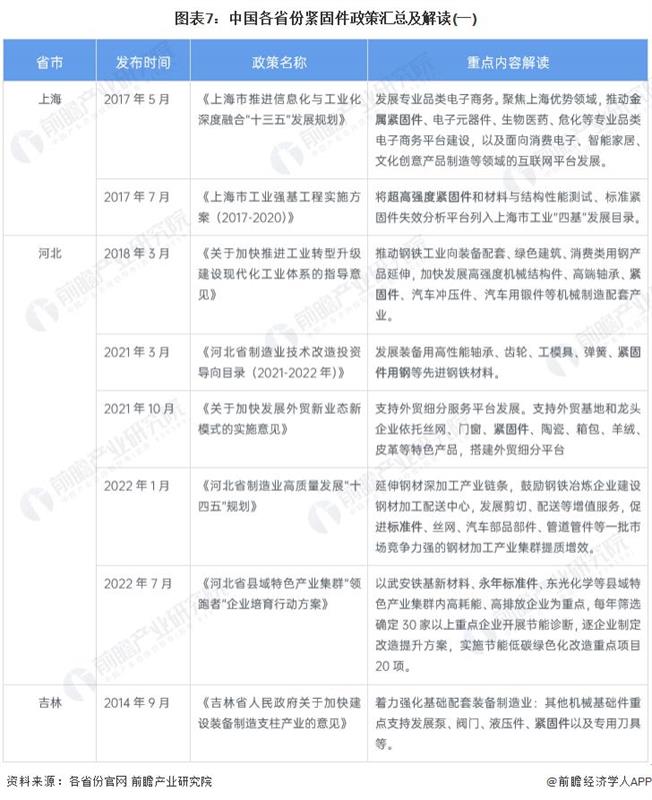 紧固件，高端紧固件产品，风电螺栓，核心零部件