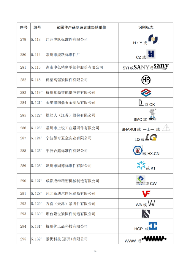 经确认的紧固件制造者识别标�?公告11号_15.png
