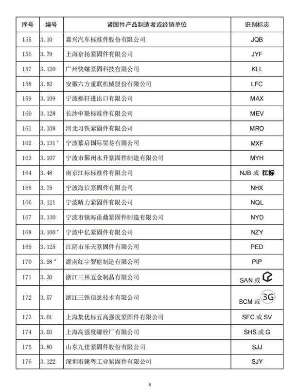 紧固件，标准件，全国紧固件标委会，公告10号