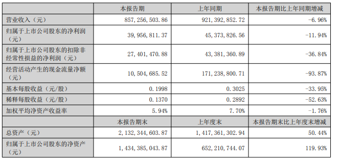 紧固件行业上市公司上半年业绩盘点8.png