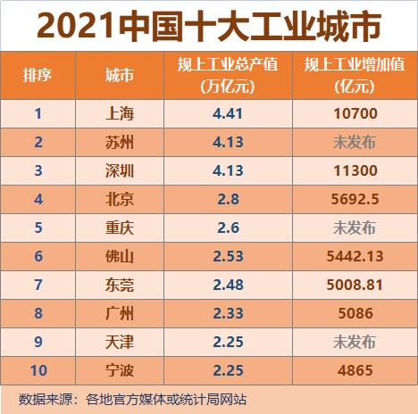 工业总产值已破2万亿元!紧固件之都到底强在哪?