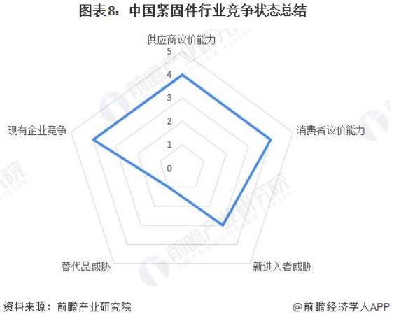 紧固件，上市企业，超捷股份，富奥股份，晋亿实业