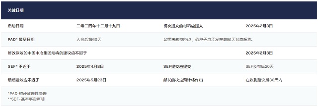 澳大利亚对我国摩擦螺栓发起反倾销反补贴调�?.jpg