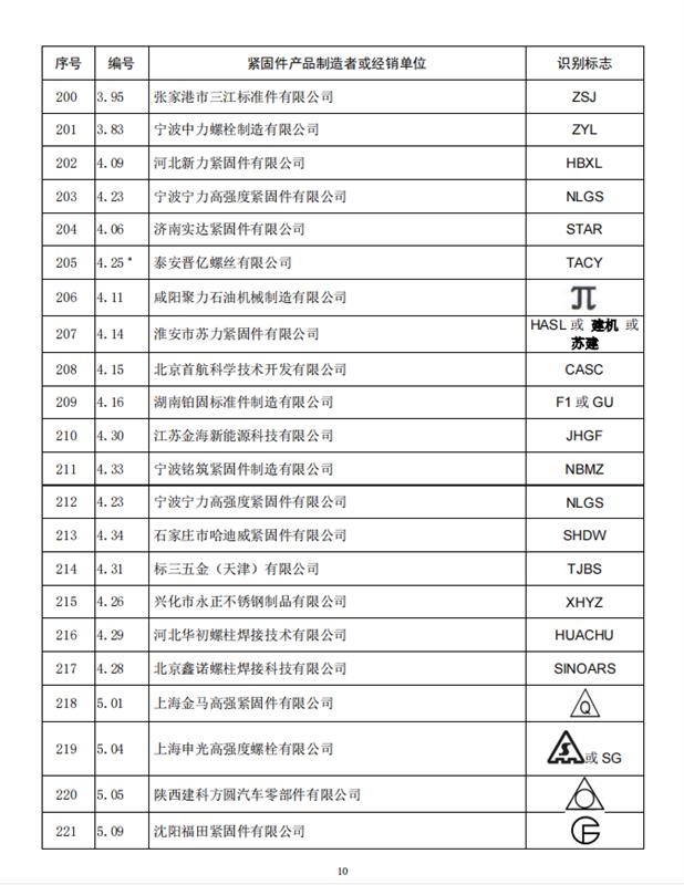 紧固件，标准件，全国紧固件标委会，公告10号