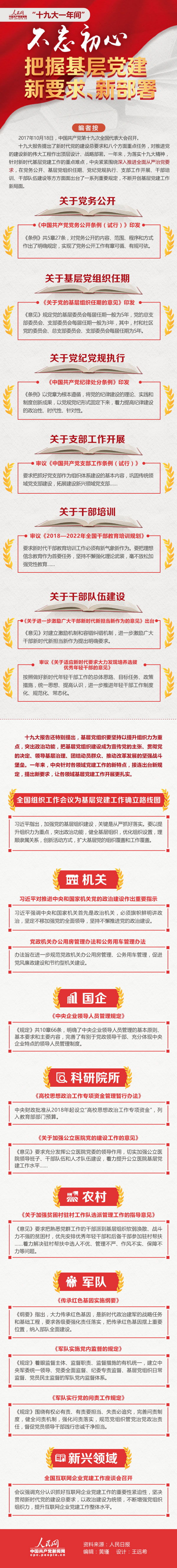 图解:不忘初心?把握基层党建新要求、新部署