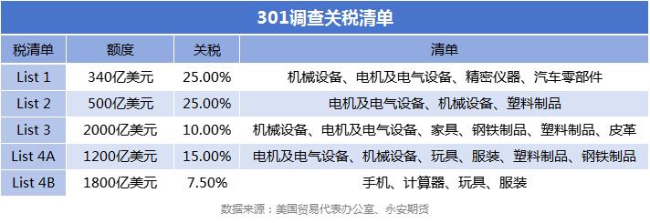 特朗普，美国加征关税，紧固件