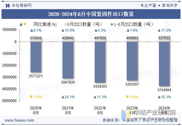 紧固件，进出口