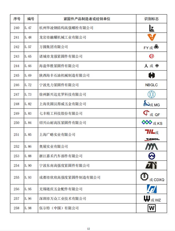 紧固件，标准件，全国紧固件标委会，公告10号