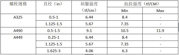 紧固件,螺栓,高强度螺栓,螺丝钉,南螺