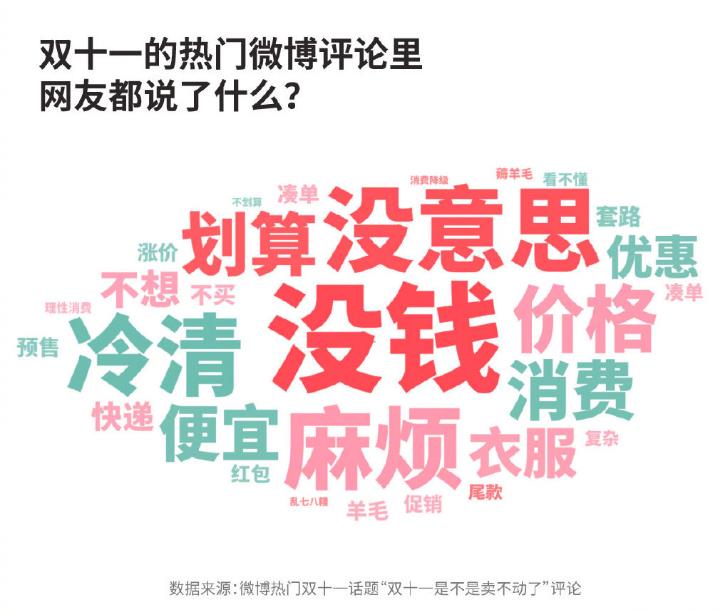 今年双十一低价也卷不动了，紧固件等制造业要如何摆脱价格战？