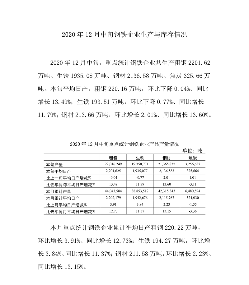 2020年12月中旬钢铁企业生产与库存情况