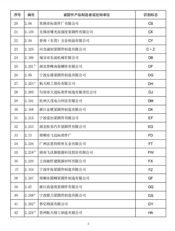 紧固件，标准件，全国紧固件标委会，公告10号