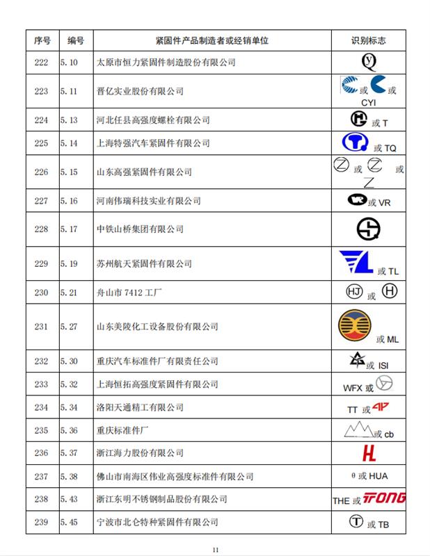 紧固件，标准件，全国紧固件标委会，公告10号