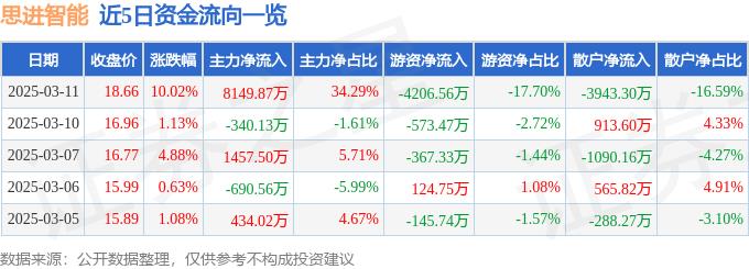 思进智能