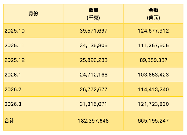 进口.png