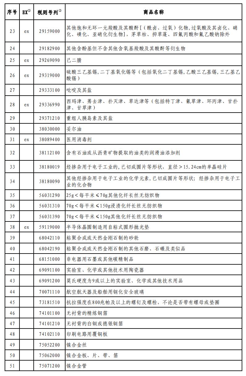 来源：财政部网站