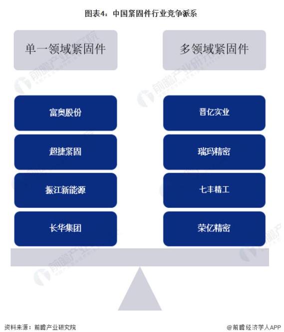 紧固件，上市企业，超捷股份，富奥股份，晋亿实业