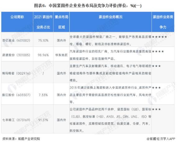 紧固件，上市企业，超捷股份，富奥股份，晋亿实业