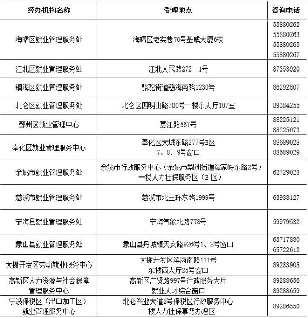返还缴纳社保费的25% 宁波出新政扶持困难企业