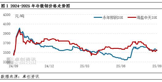 冷镦钢市场南弱北稳,10月多空交织或延续震荡