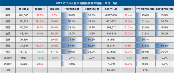 2022年新能源汽车产销第一,紧固件行业有哪些机会?