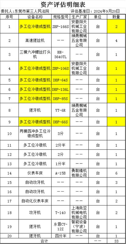 司法拍卖，紧固件生产设备
