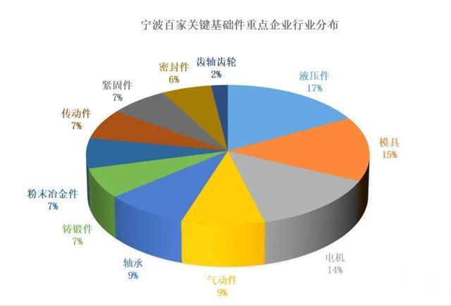 制造业，紧固件，模具，中国紧固件之都，中国模具之都