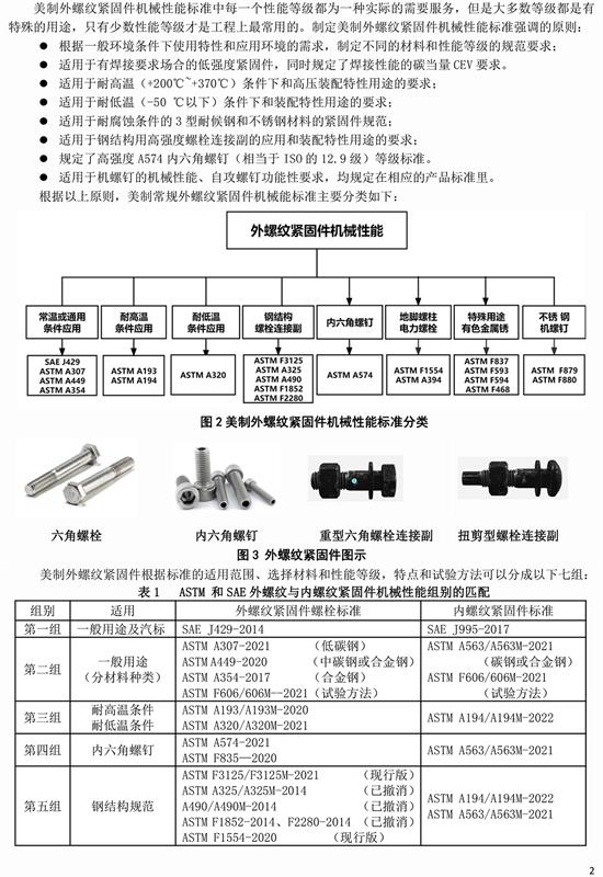 紧固件,螺纹紧固件,米制螺丝,ISO