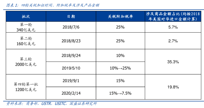 “特朗普2.0时代” 宁波外贸人准备好了吗?