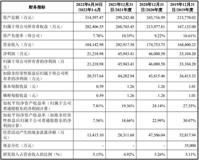 汽车紧固件行业龙头明泰股份：拟冲刺上交所IPO上市，预计募资9.2亿元