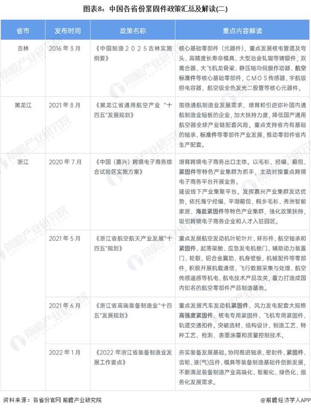 紧固件，高端紧固件产品，风电螺栓，核心零部件