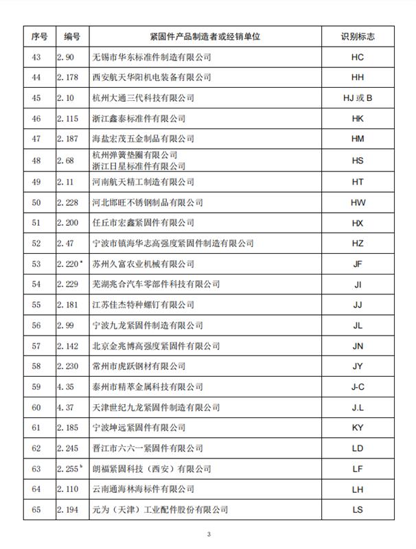 紧固件，标准件，全国紧固件标委会，公告10号