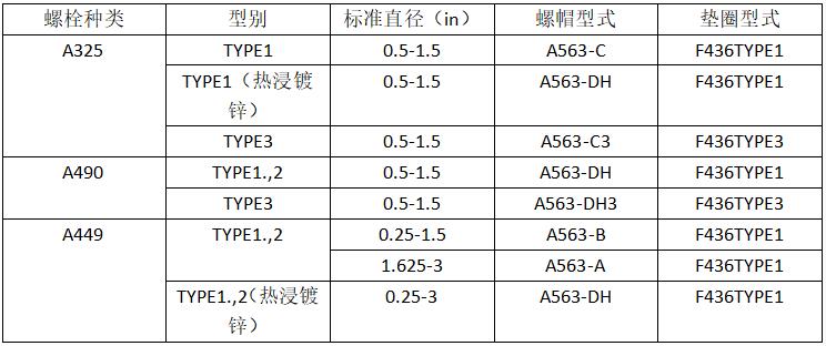 紧固件，螺栓，高强度螺栓，螺丝钉，南螺