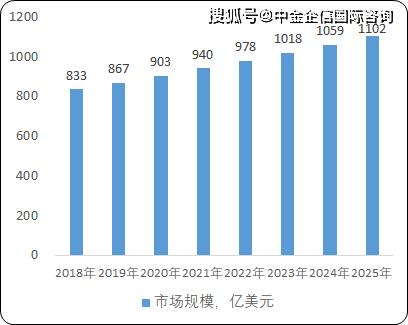 2021年全球及中国紧固件行业市场全产业链发展前景预测及需求规模分析