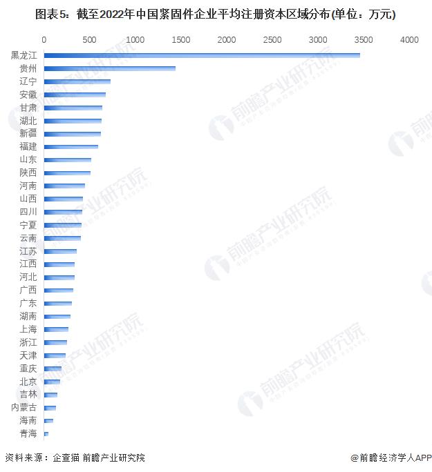 紧固件，上市紧企，晋亿，永年，紧固件之都，工业之米